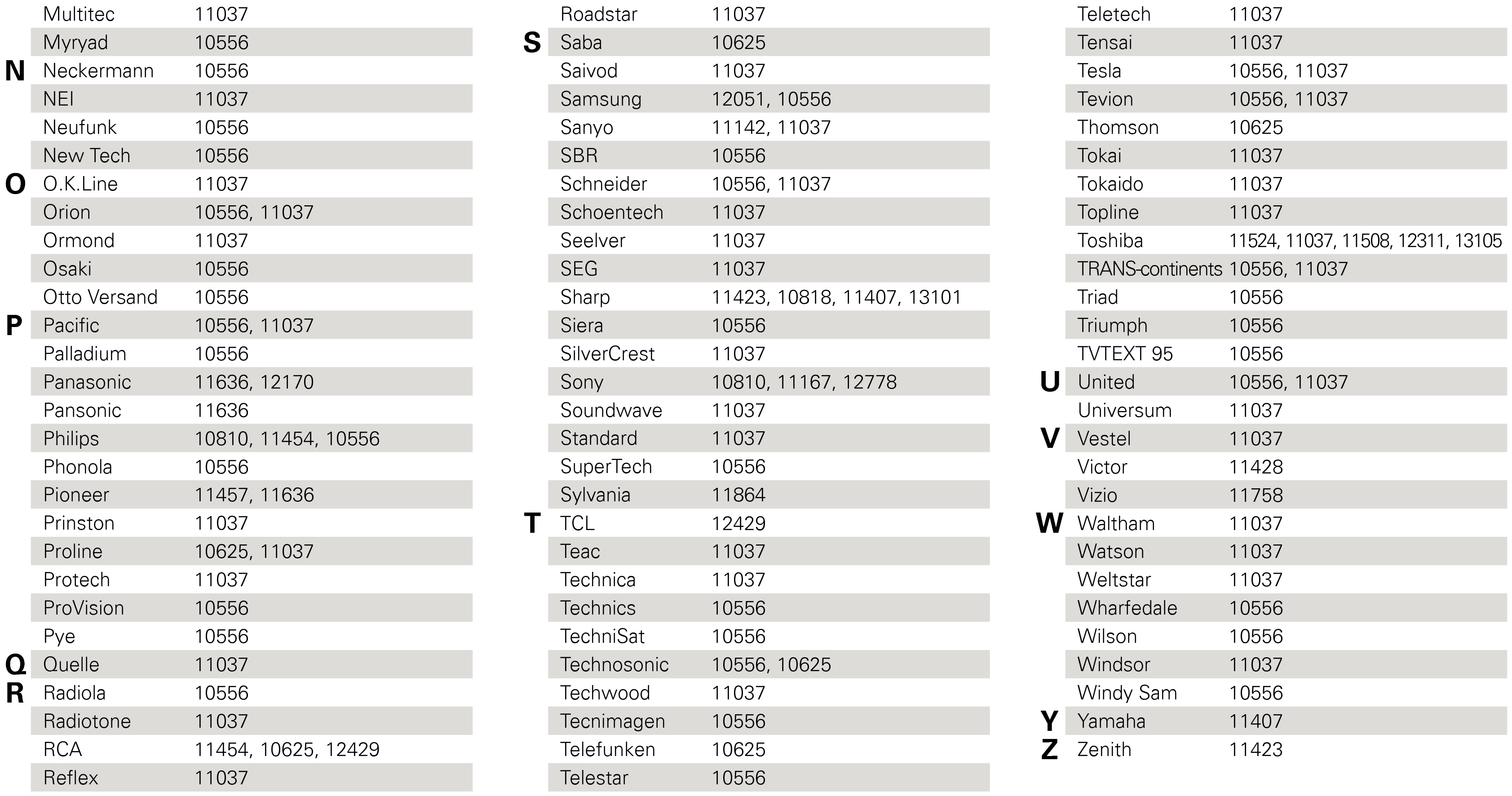 List preset codes TV2
